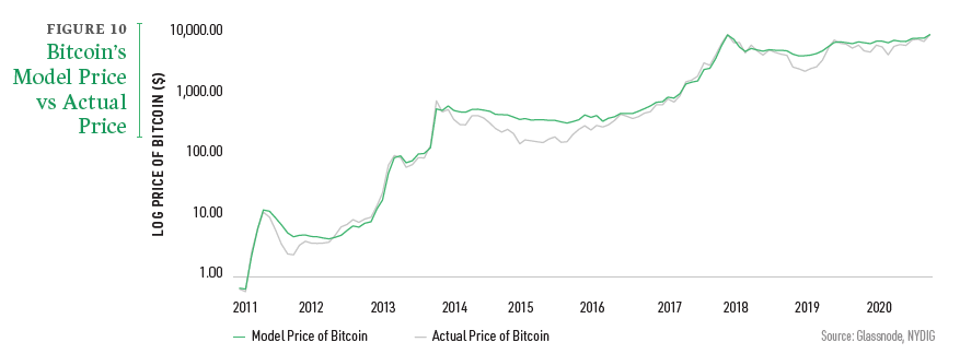 CoinDesk - Unknown