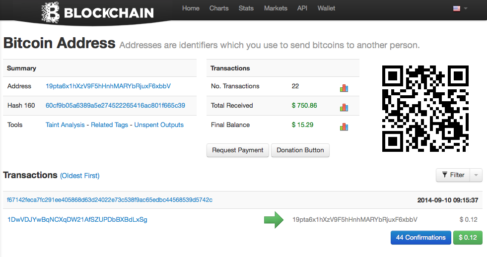 CoinDesk - Unknown