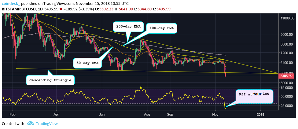 CoinDesk - Unknown