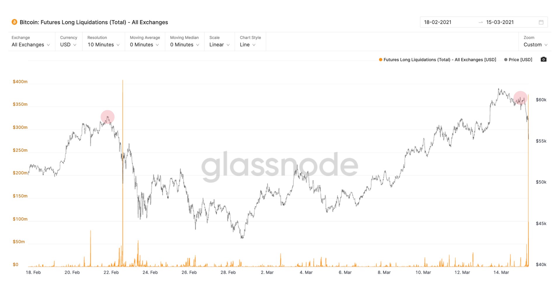 CoinDesk - Unknown