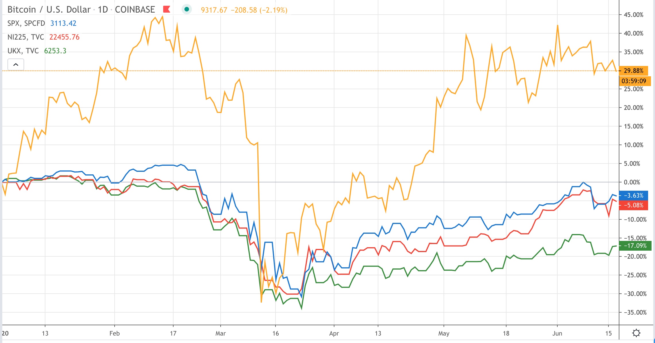 CoinDesk - Unknown