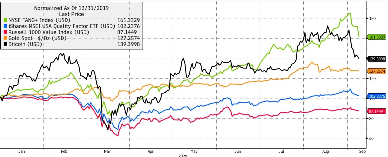 CoinDesk - Unknown