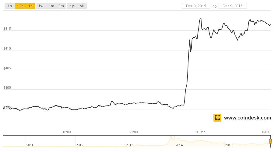 CoinDesk - Unknown