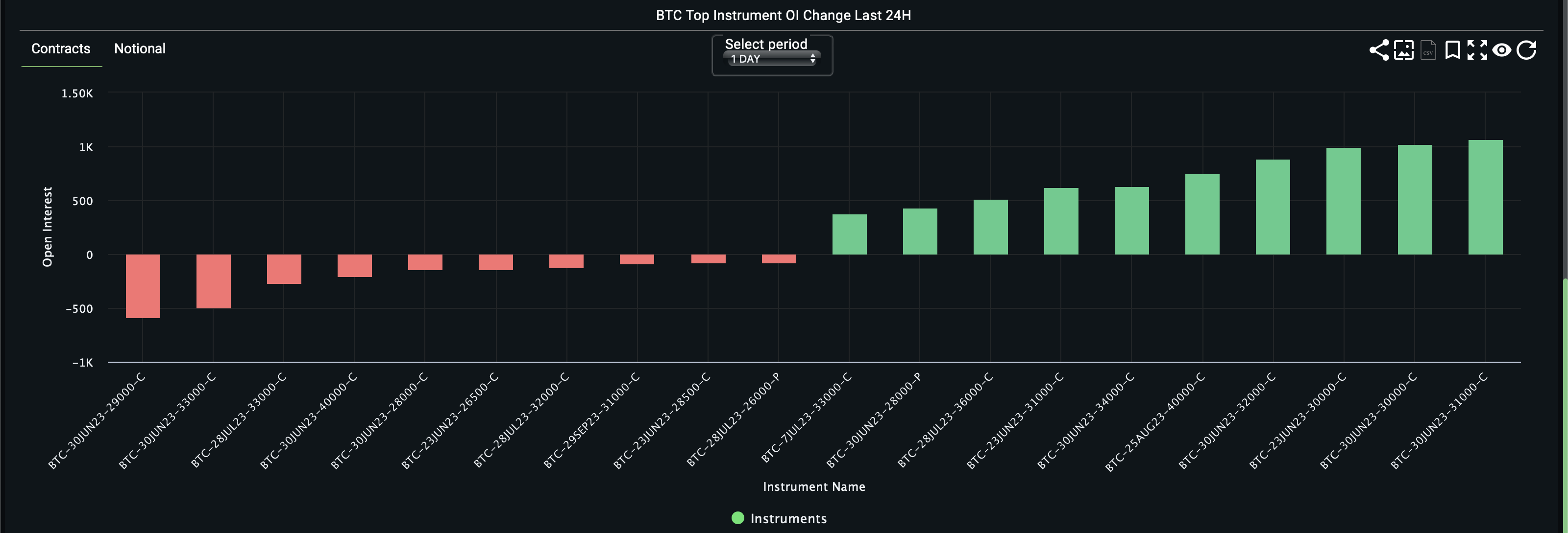 CoinDesk - Unknown