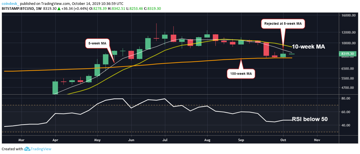 CoinDesk - Unknown