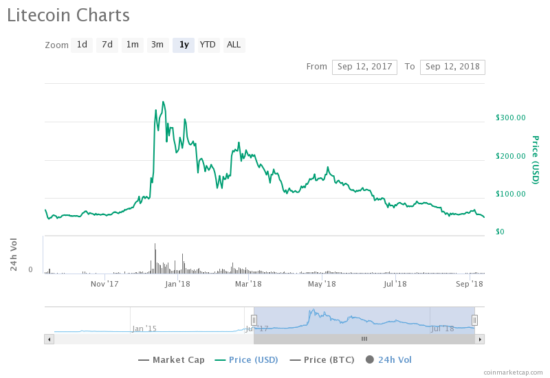 CoinDesk - Unknown