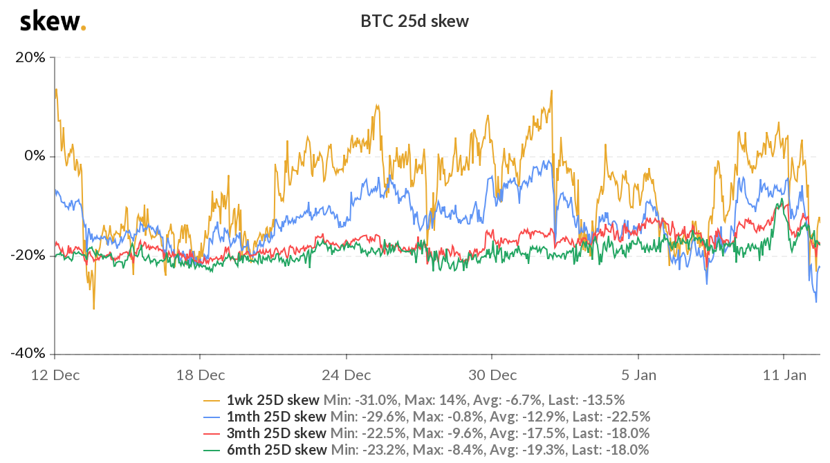 CoinDesk - Unknown