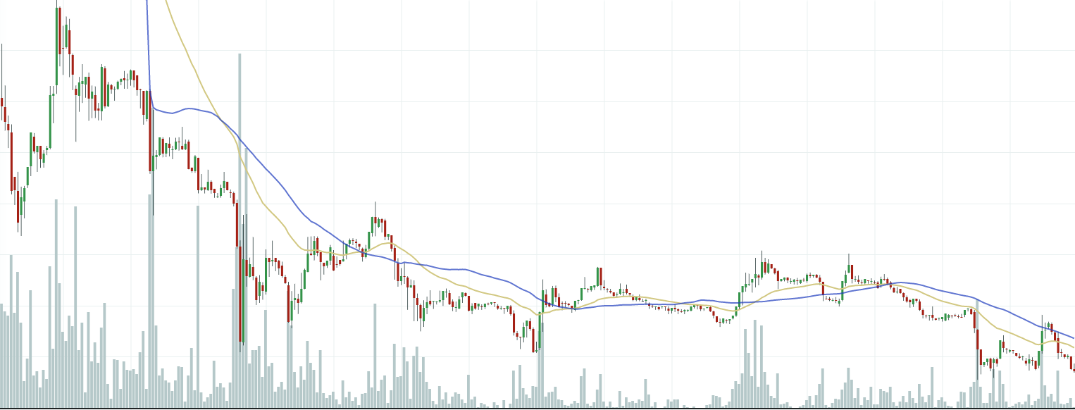 CoinDesk - Unknown
