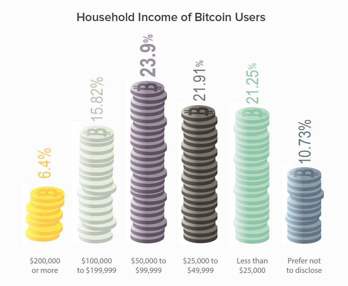 CoinDesk - Unknown