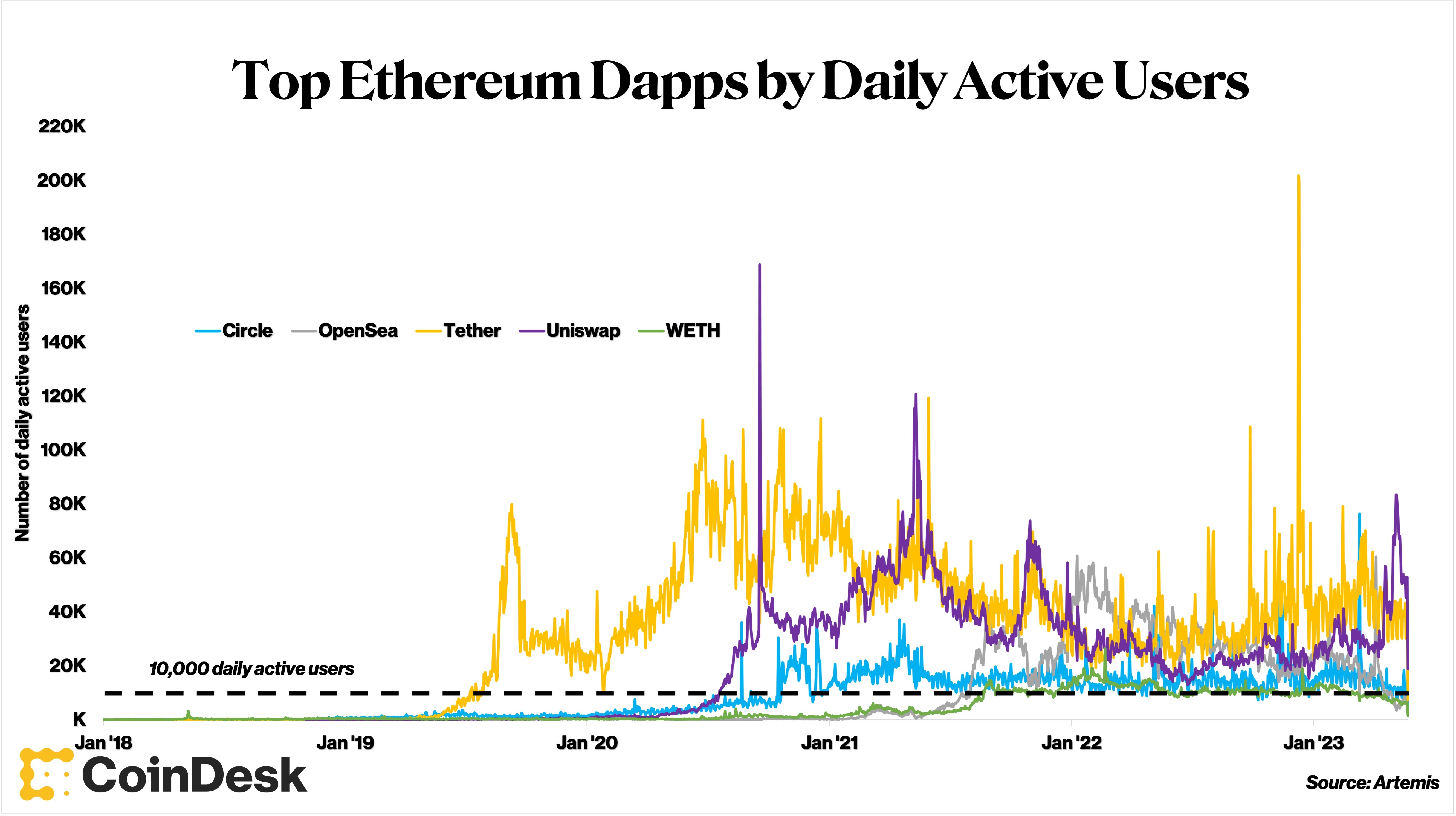 CoinDesk - Unknown