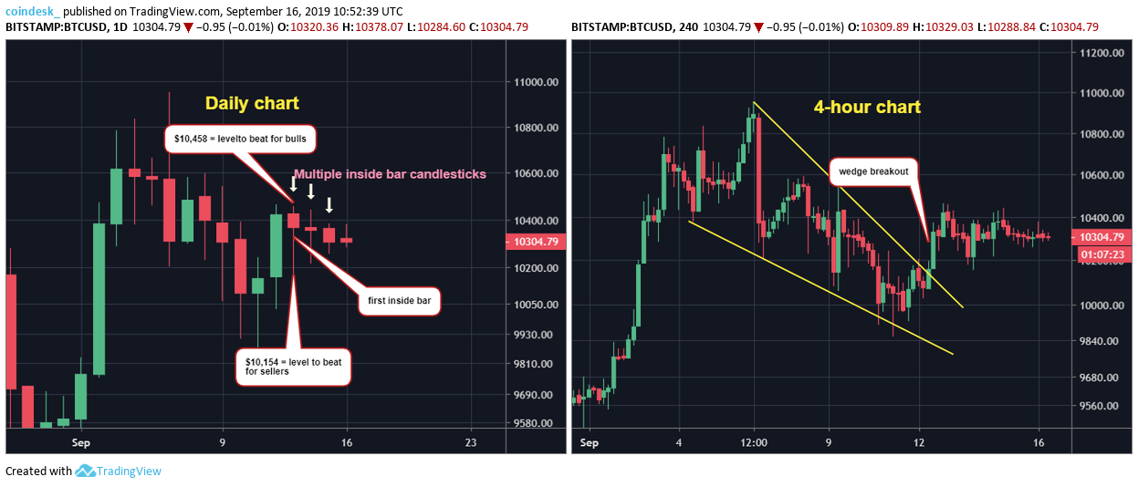 CoinDesk - Unknown