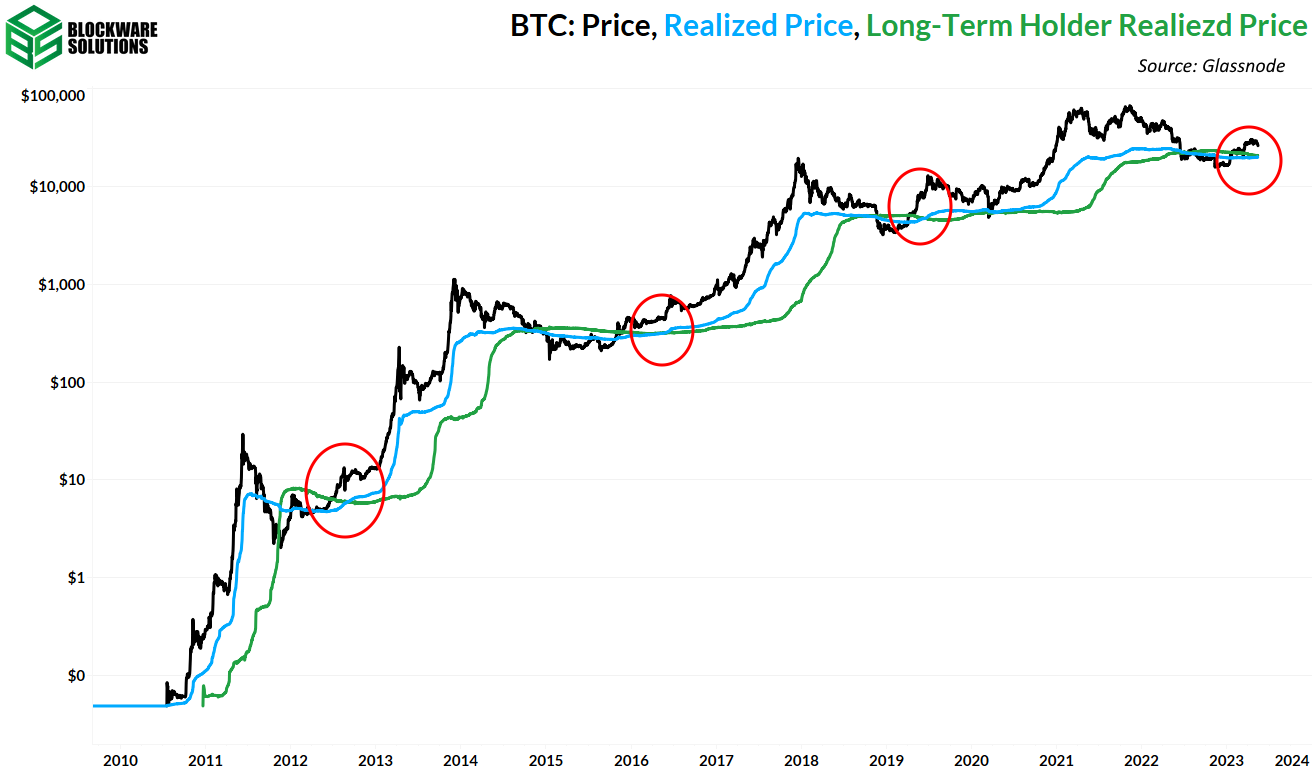 CoinDesk - Unknown