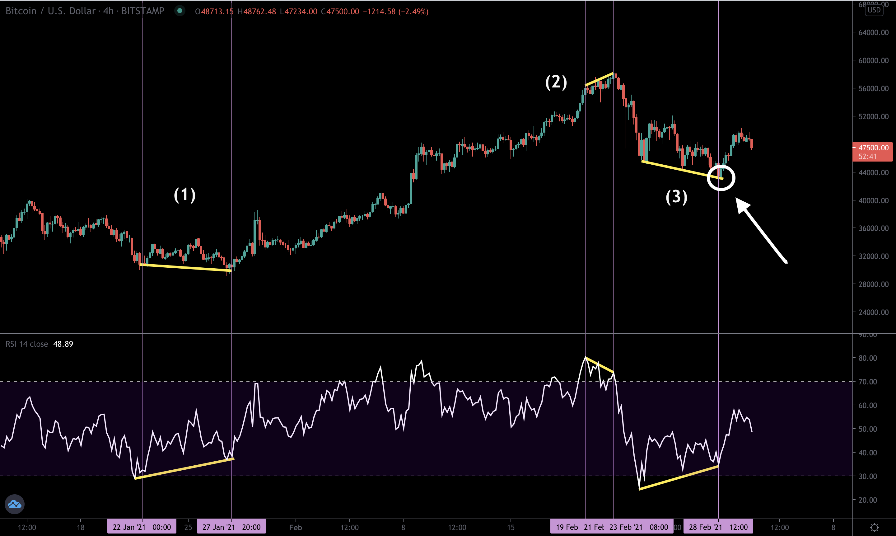 crypto trade calls