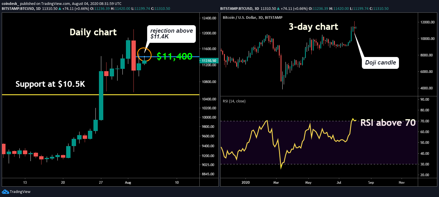 CoinDesk - Unknown