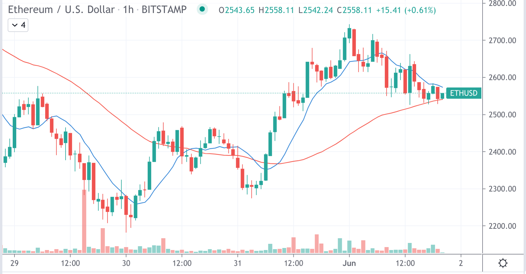 CoinDesk - Unknown