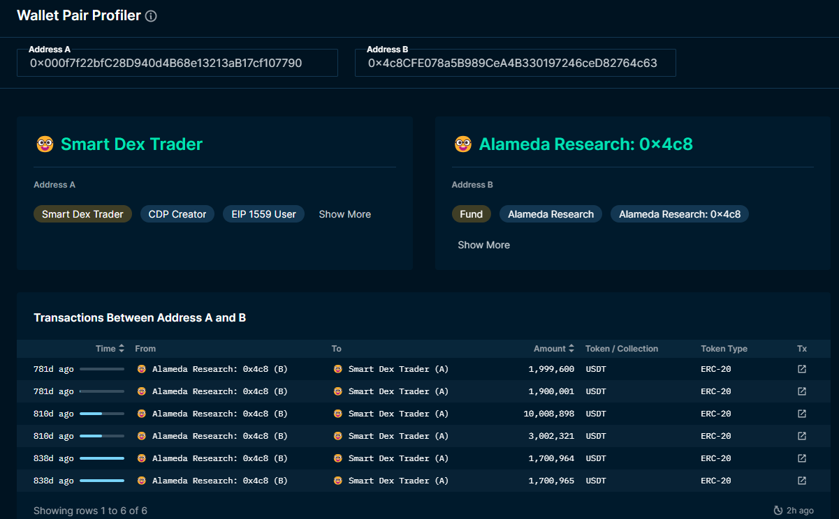 CoinDesk - Unknown