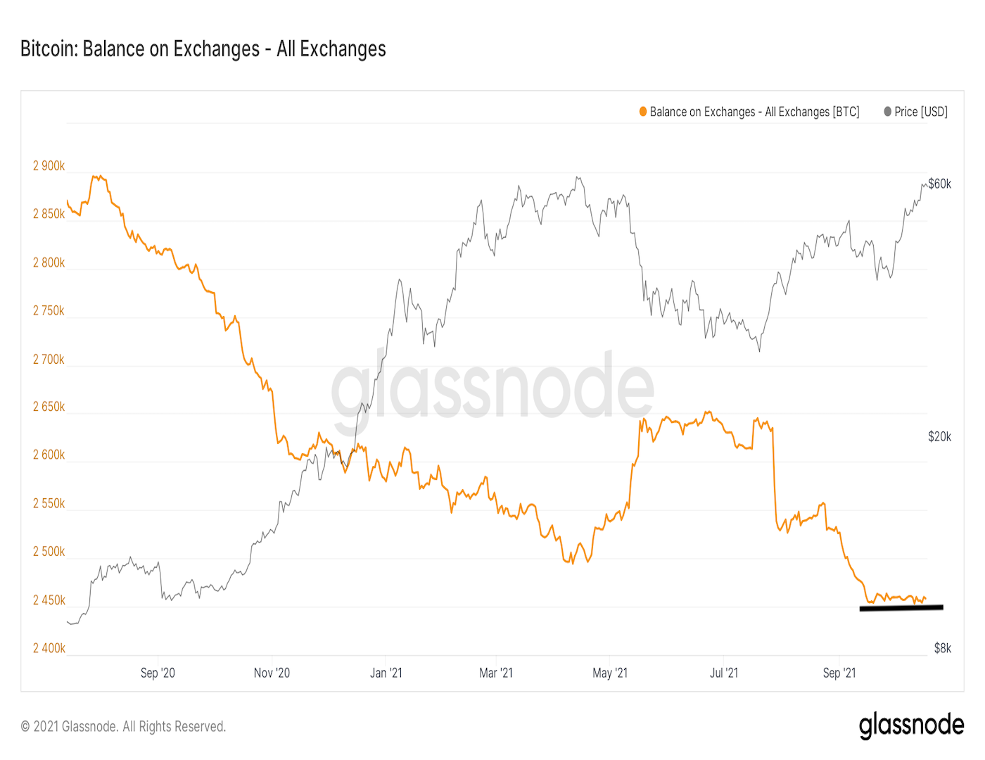 CoinDesk - Unknown