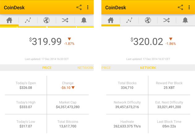 CoinDesk - Unknown