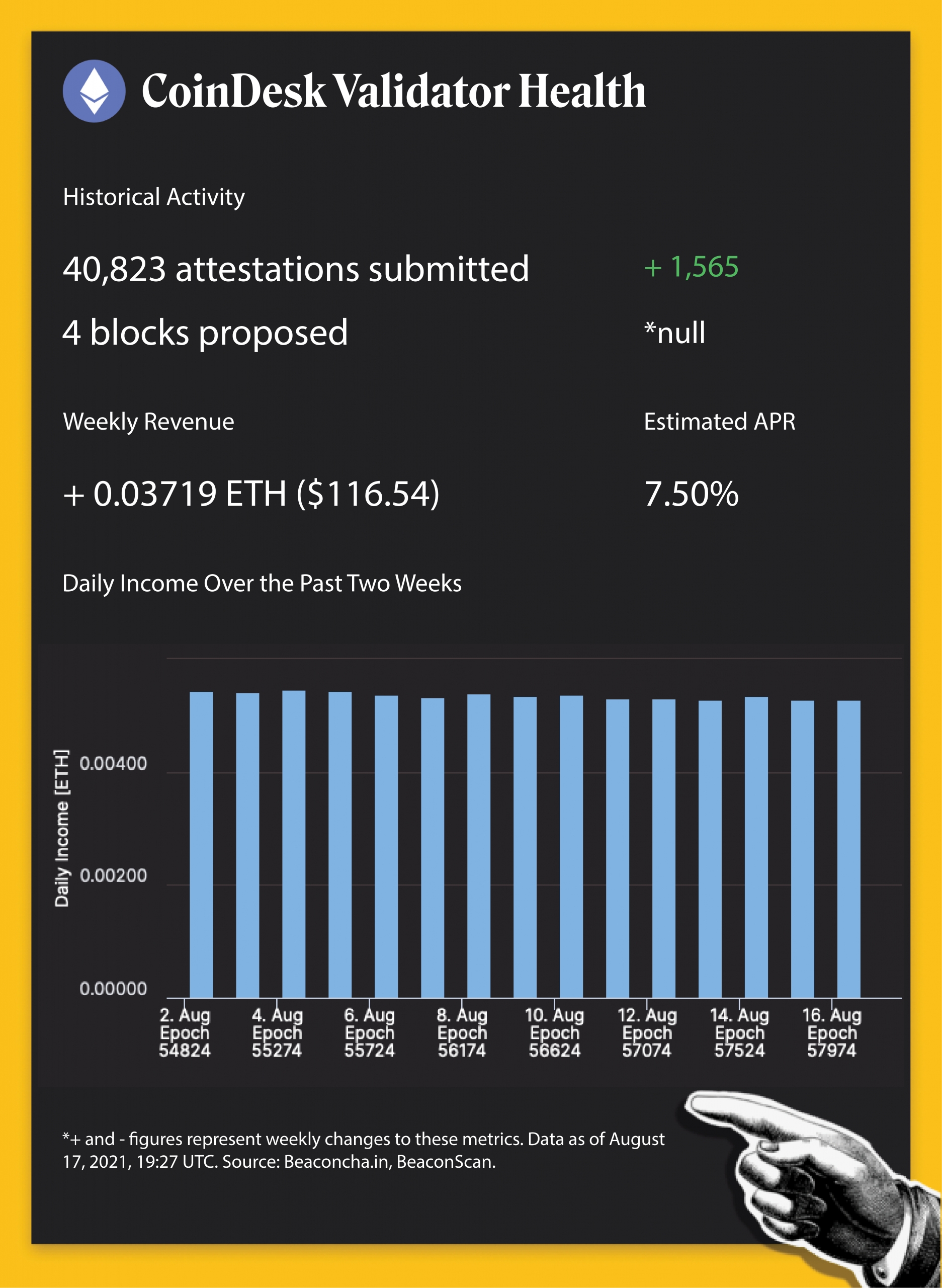 CoinDesk - Unknown