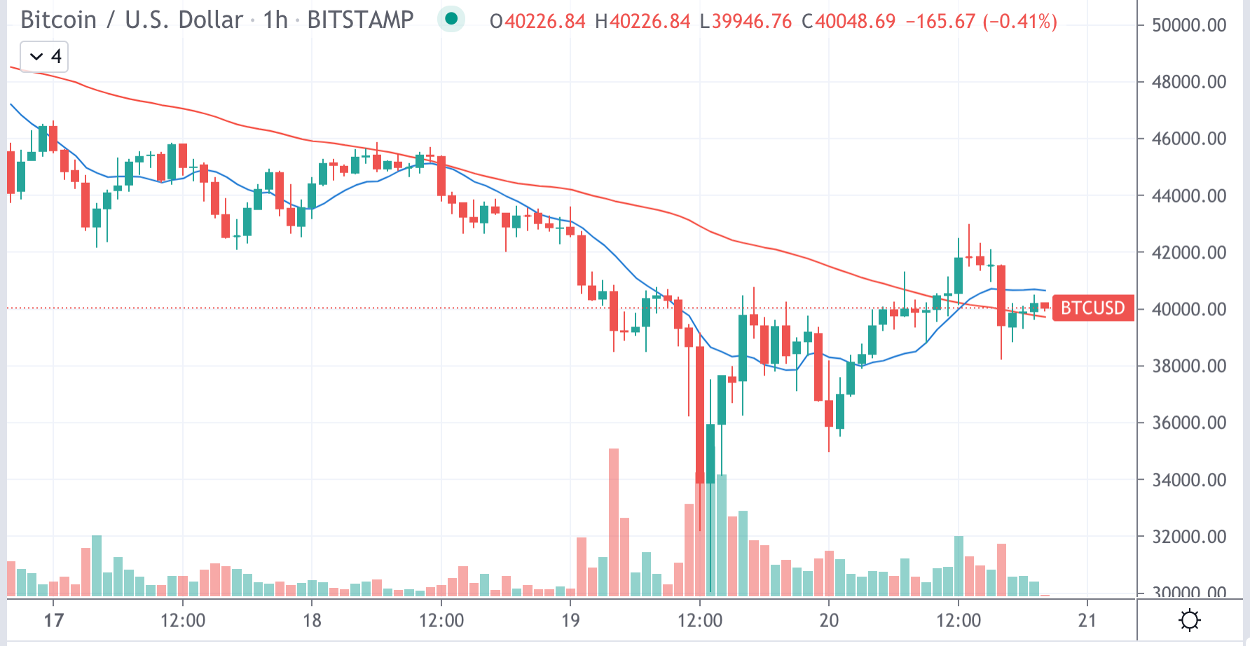 CoinDesk - Unknown