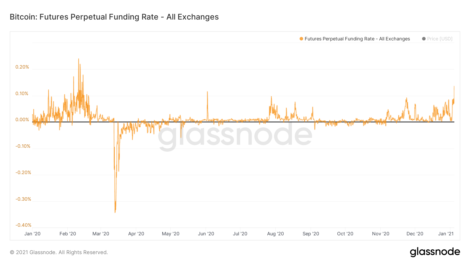 CoinDesk - Unknown