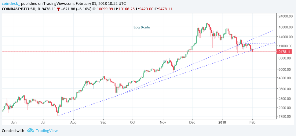 CoinDesk - Unknown