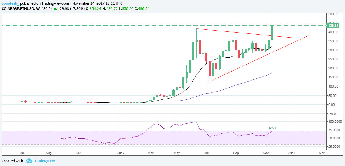 CoinDesk - Unknown