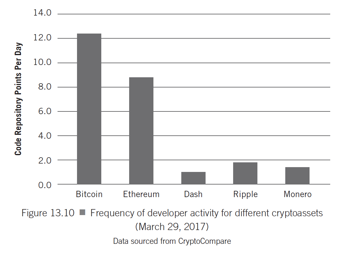 CoinDesk - Unknown