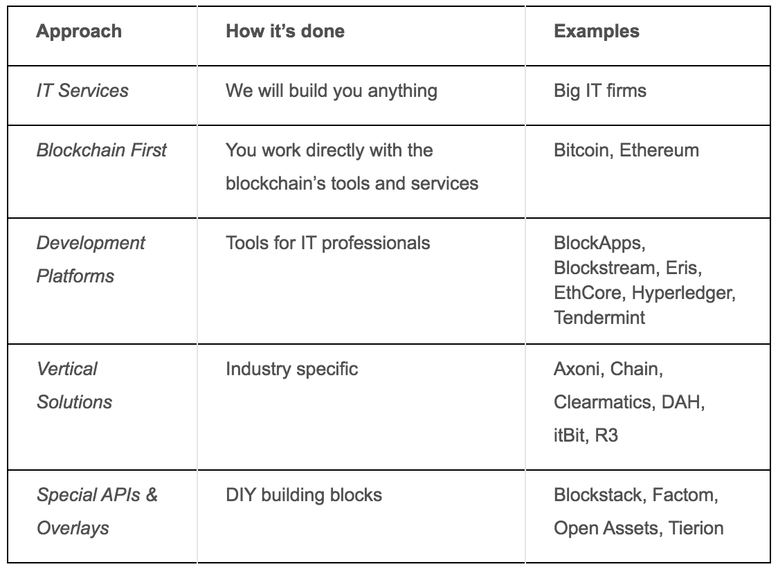 CoinDesk - Unknown