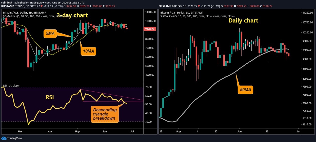 CoinDesk - Unknown
