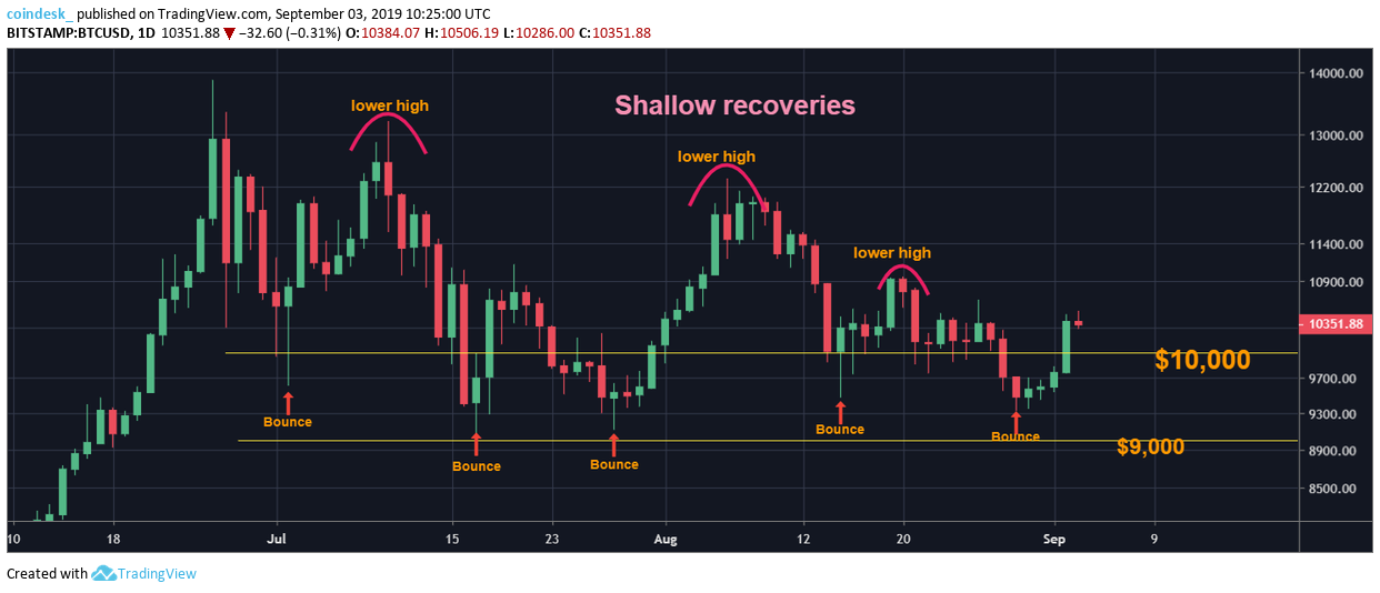 CoinDesk - Unknown
