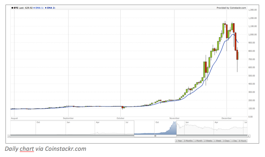 interactive bitcoin chart