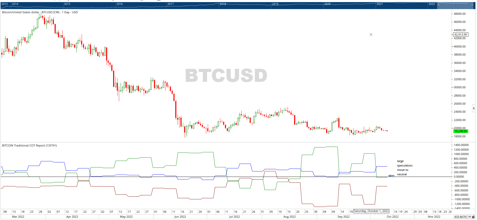  CoinDesk - Unknown