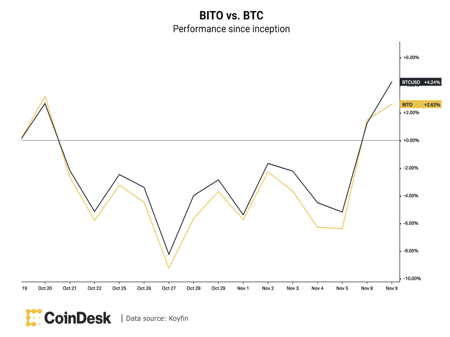 CoinDesk - Unknown