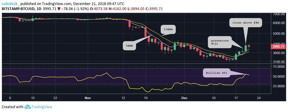 CoinDesk - Unknown