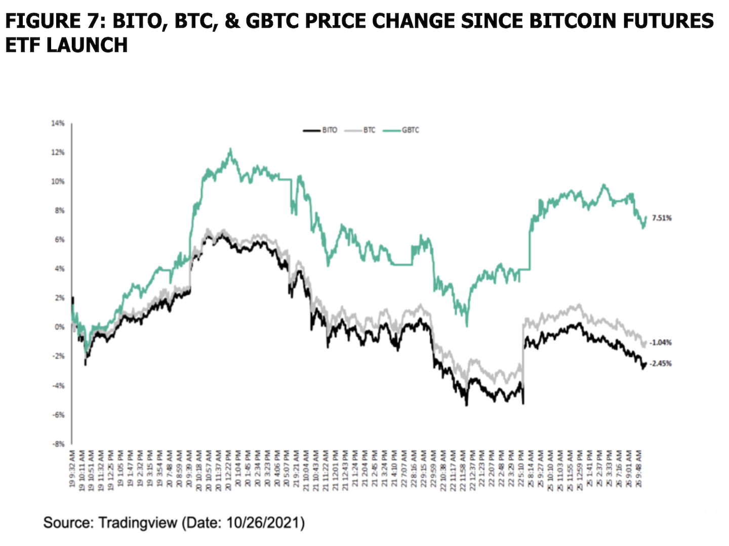 Btc gbtc chart best cryptocurrency exchange 2018 reviews fees & more benzinga