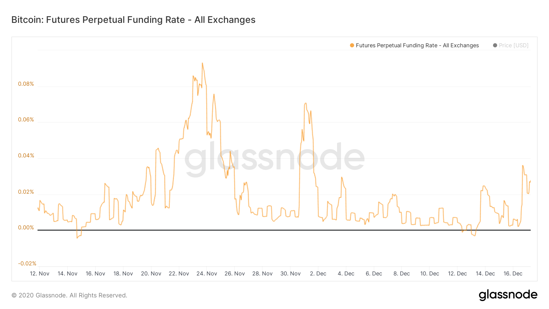 CoinDesk - Unknown