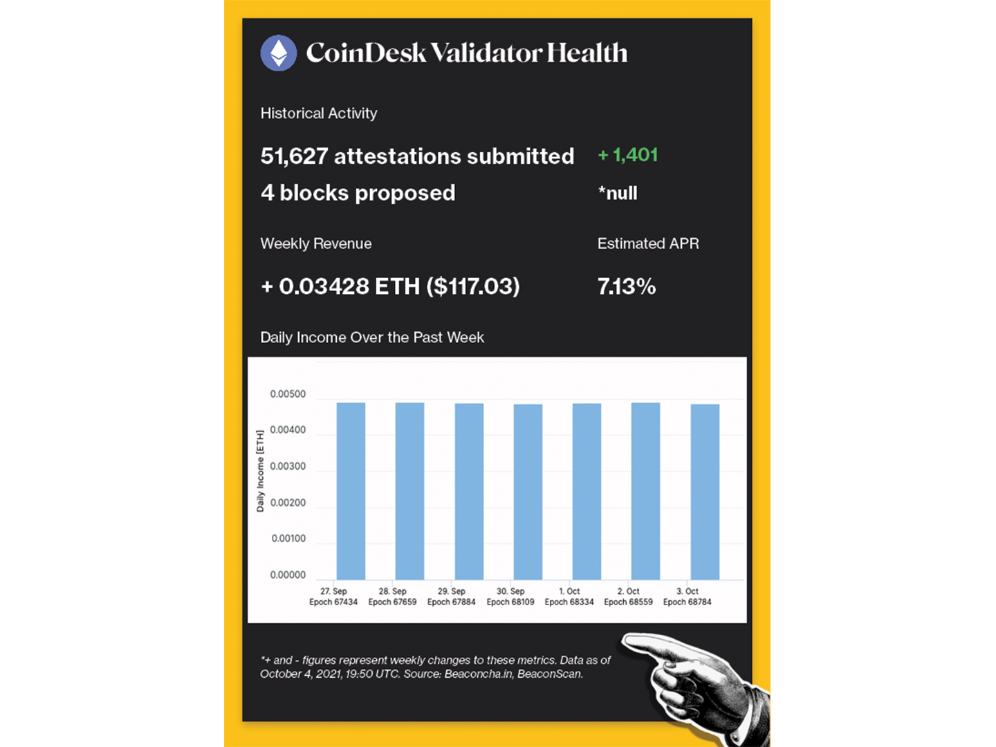 CoinDesk - Unknown