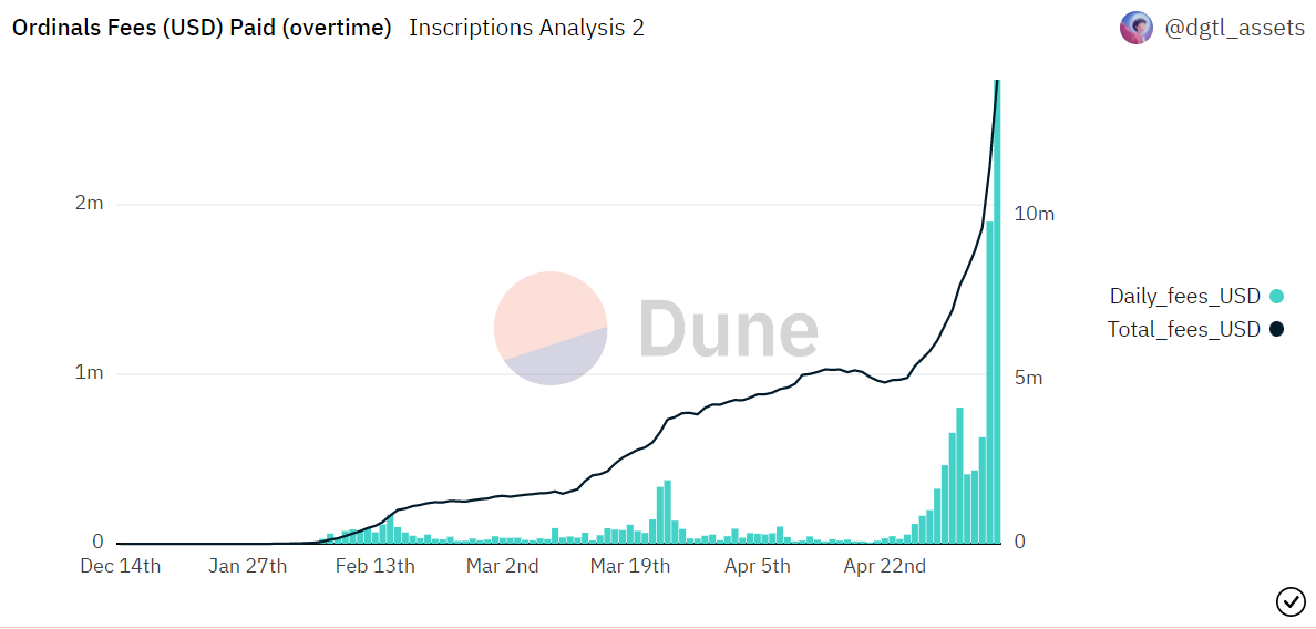 CoinDesk - Unknown