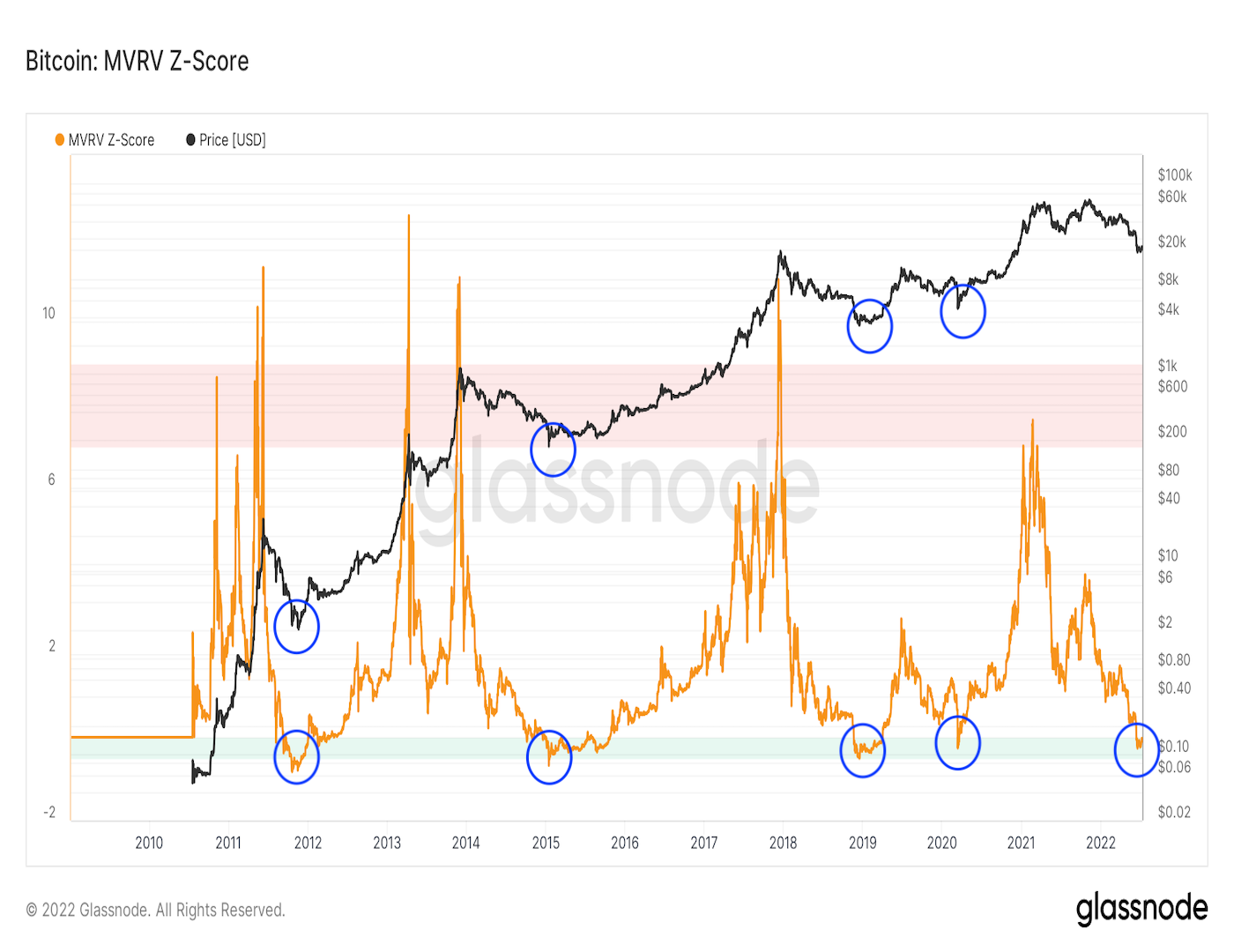 CoinDesk - Unknown