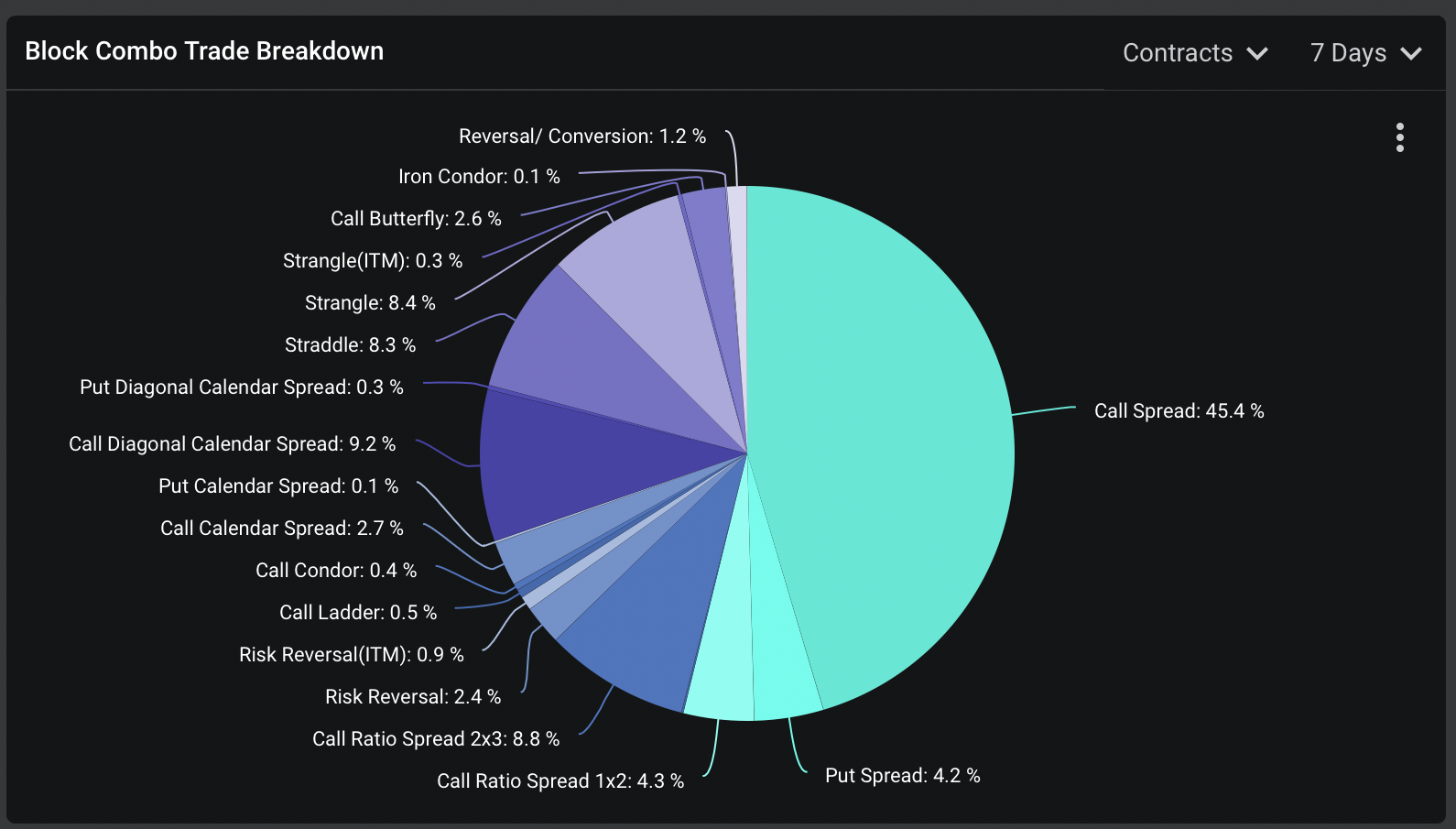 CoinDesk - Unknown