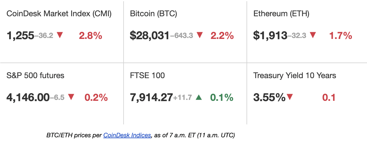 CoinDesk - Unknown