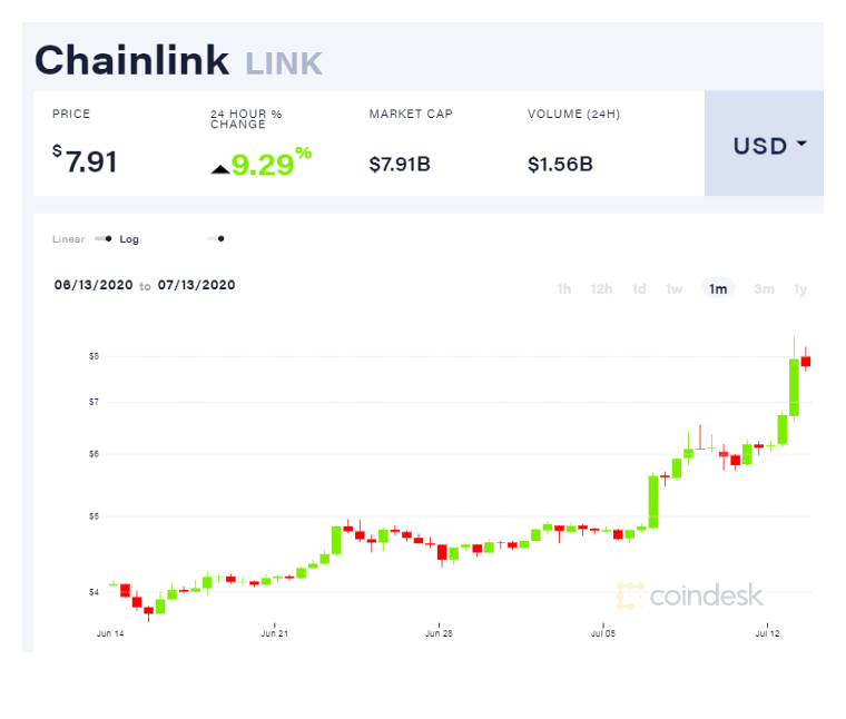 CoinDesk - Unknown