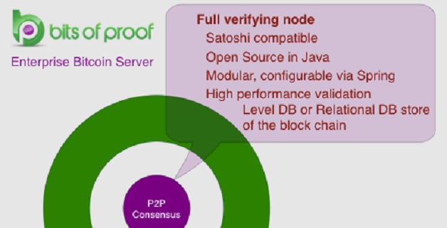 https://cloudfront-us-east-1.images.arcpublishing.com/coindesk/AY4Z745YOVDH7L3WIIAFCCI2OI.png