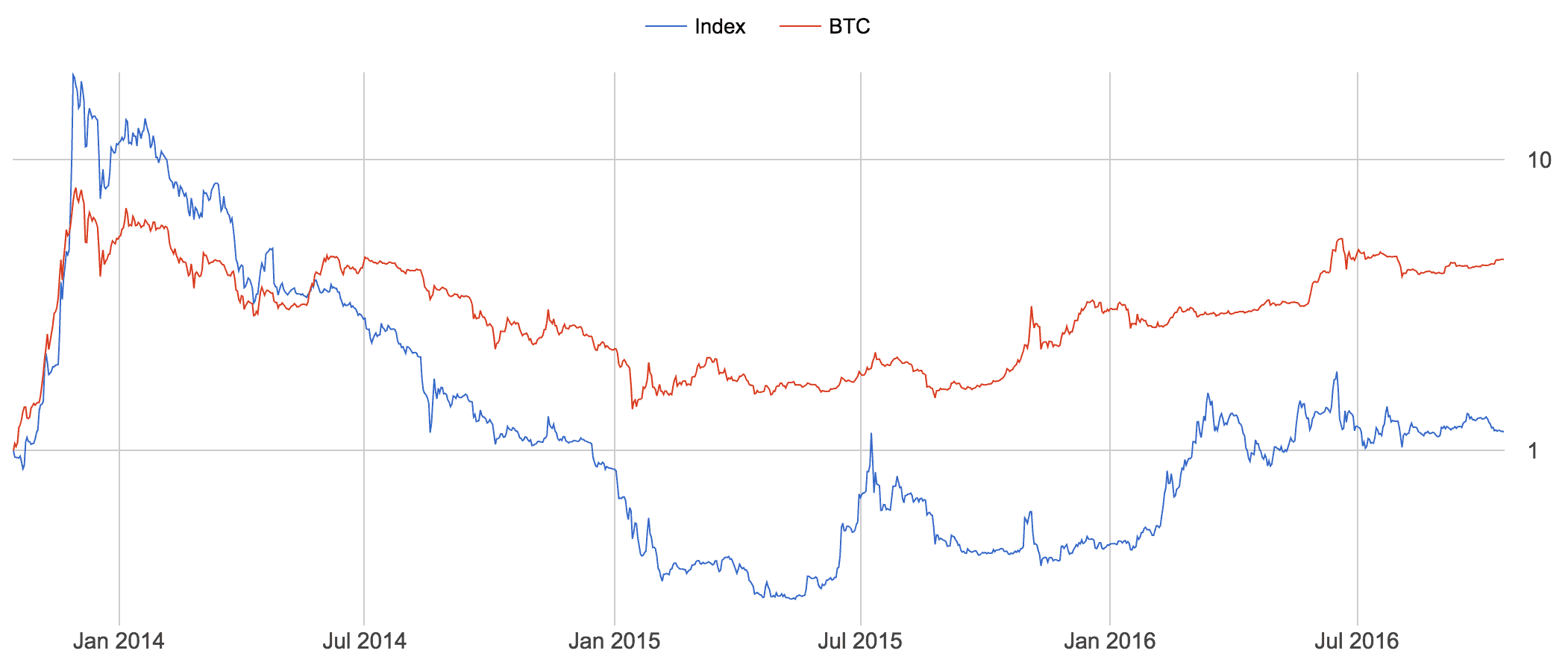 Cryptocurrency index fund bitcoin index ethereum index fund ta ut euro i bankomat eller forex charts