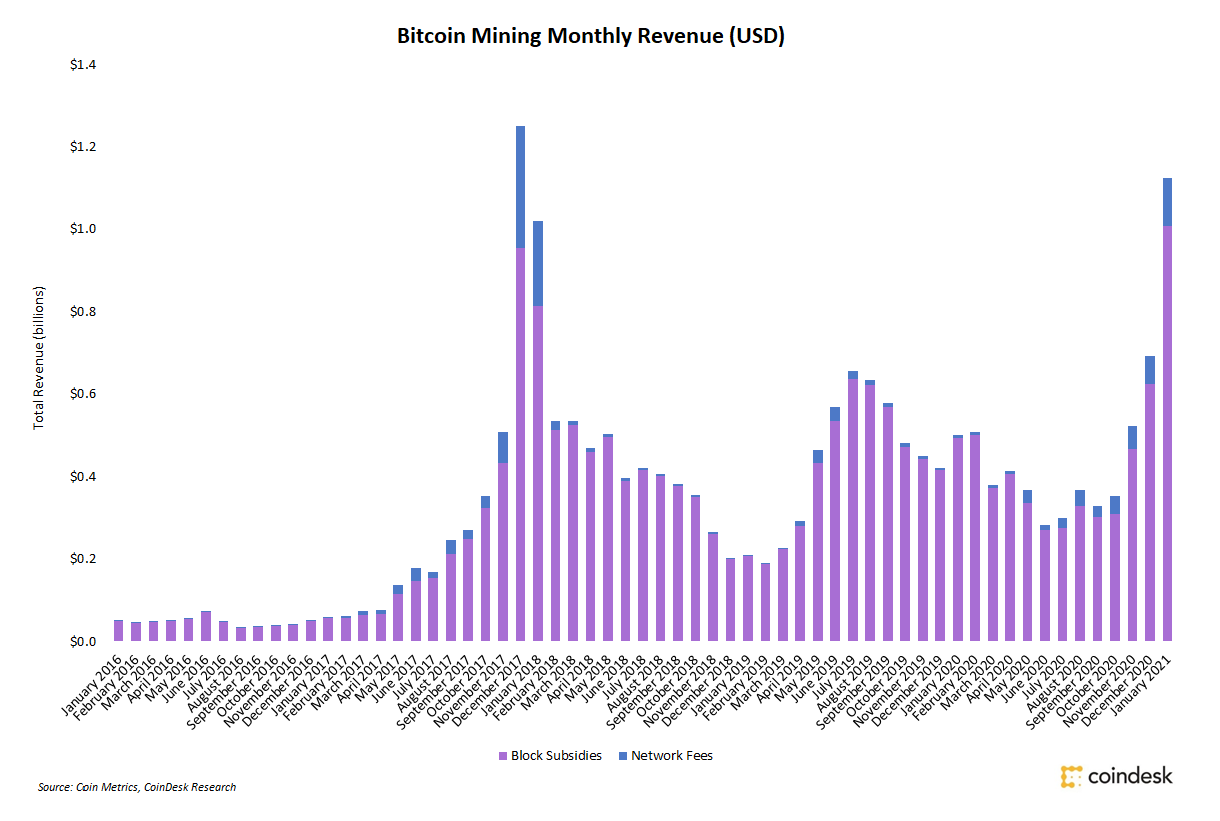 2 bitcoin miners курс биткоин в доллар калькулятор