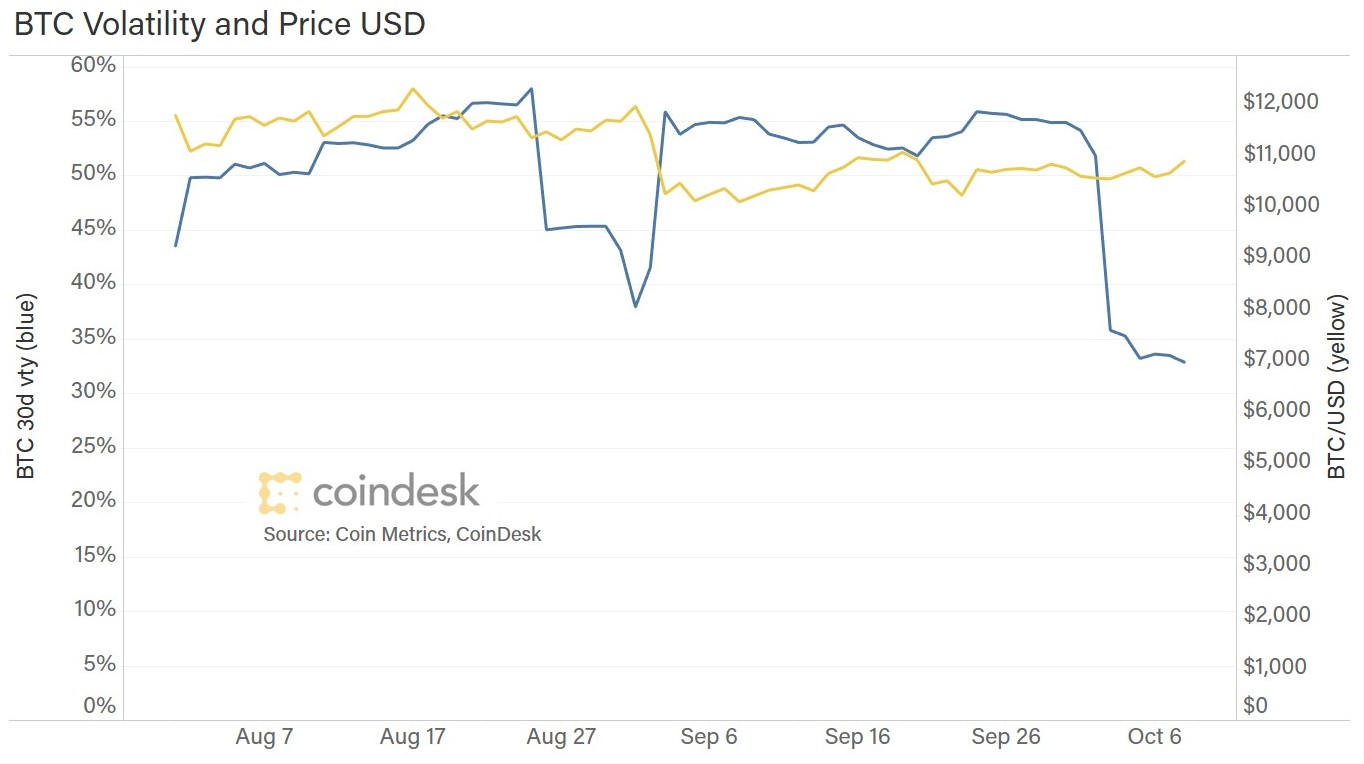 CoinDesk - Unknown