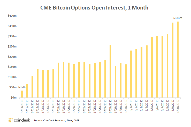 cme bitcoin options quotes)