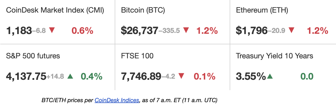 CoinDesk - Unknown