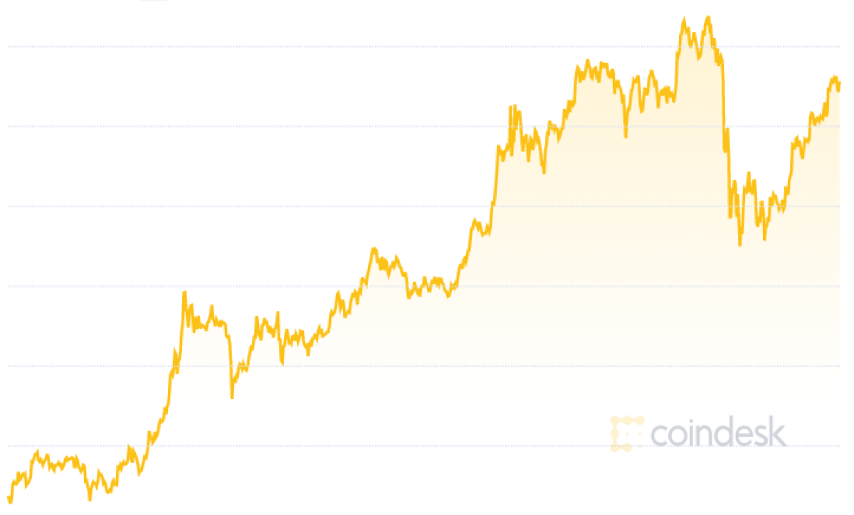 Robinhood Stock Breaks Out After Surge In Bitcoin